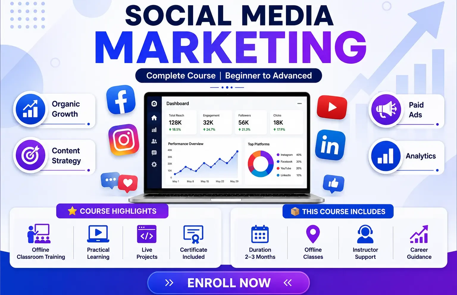 *Social Media Marketing (SMM) Course
